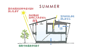 愛媛県松山市の地域密着型工務店の宮脇建設がつくる高気密高断熱の注文住宅は省エネ必須