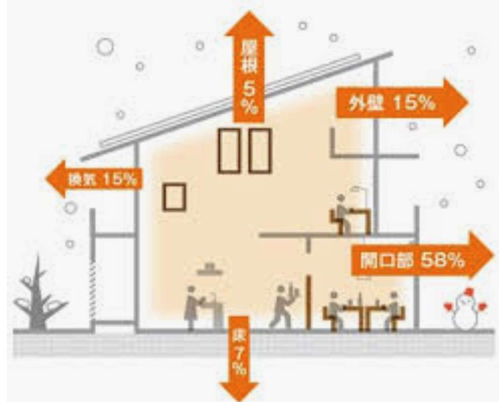 松山市で高気密高断熱の注文住宅を建てるなら宮脇建設