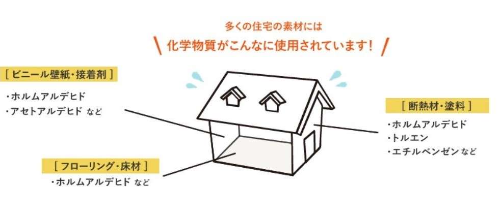 松山市の地域密着型工務店の宮脇建設ができる自然素材ふんだんの注文住宅